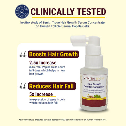 Advanced Hair Growth Serum Concentrate