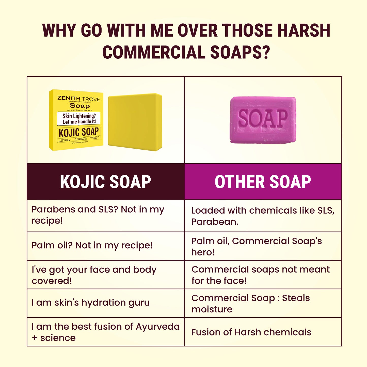 kojic acid 2 % soap with niacinamide ayurvedic body soap