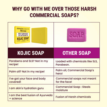 Kojic Acid 2 % Soap with Niacinamide Ayurvedic Body Soap