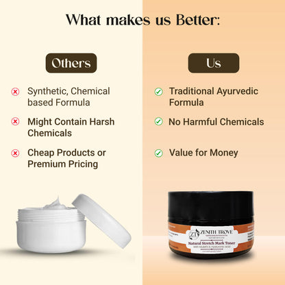 Natural Stretch Mark Removal Toner Cream