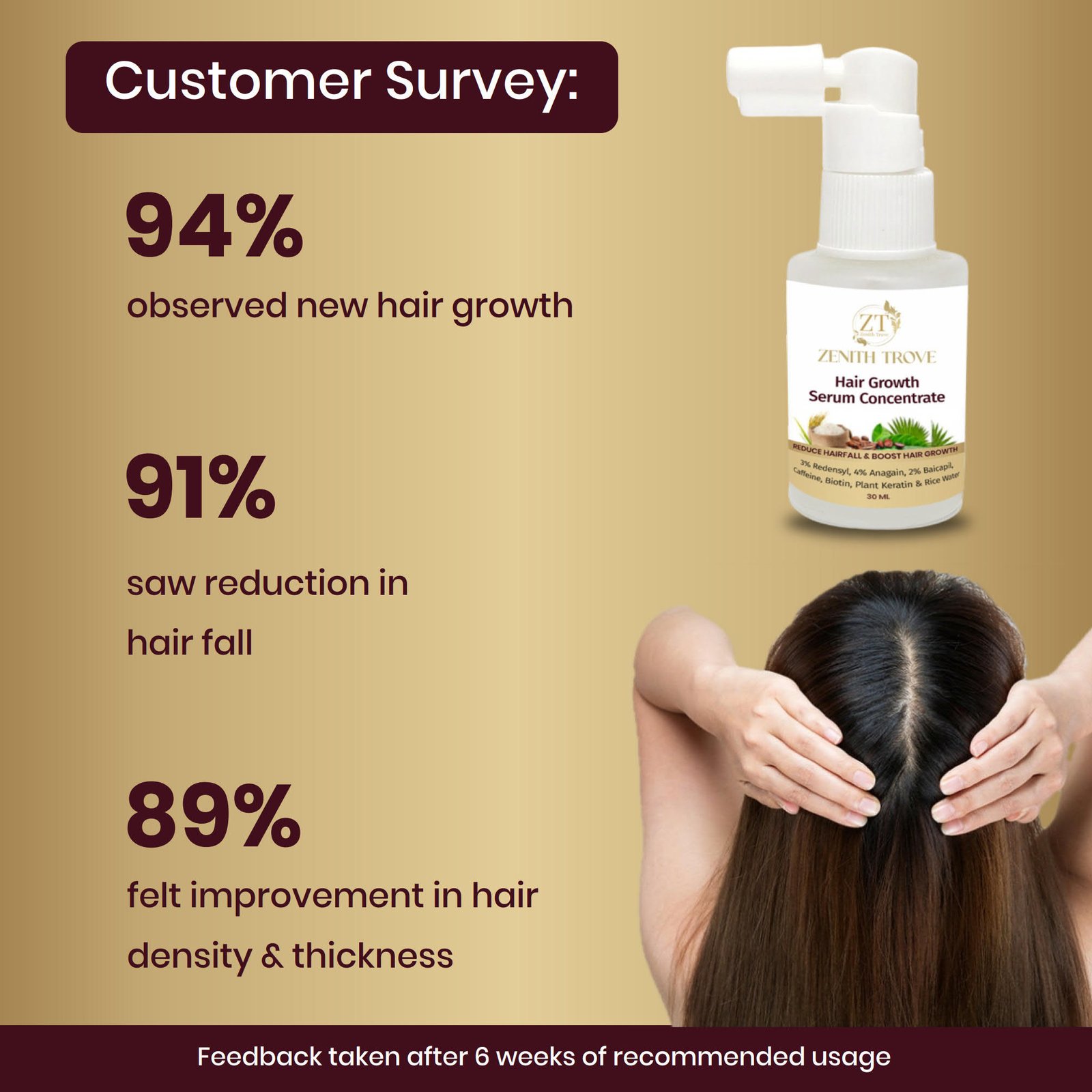Hair Growth Serum Concentrate
